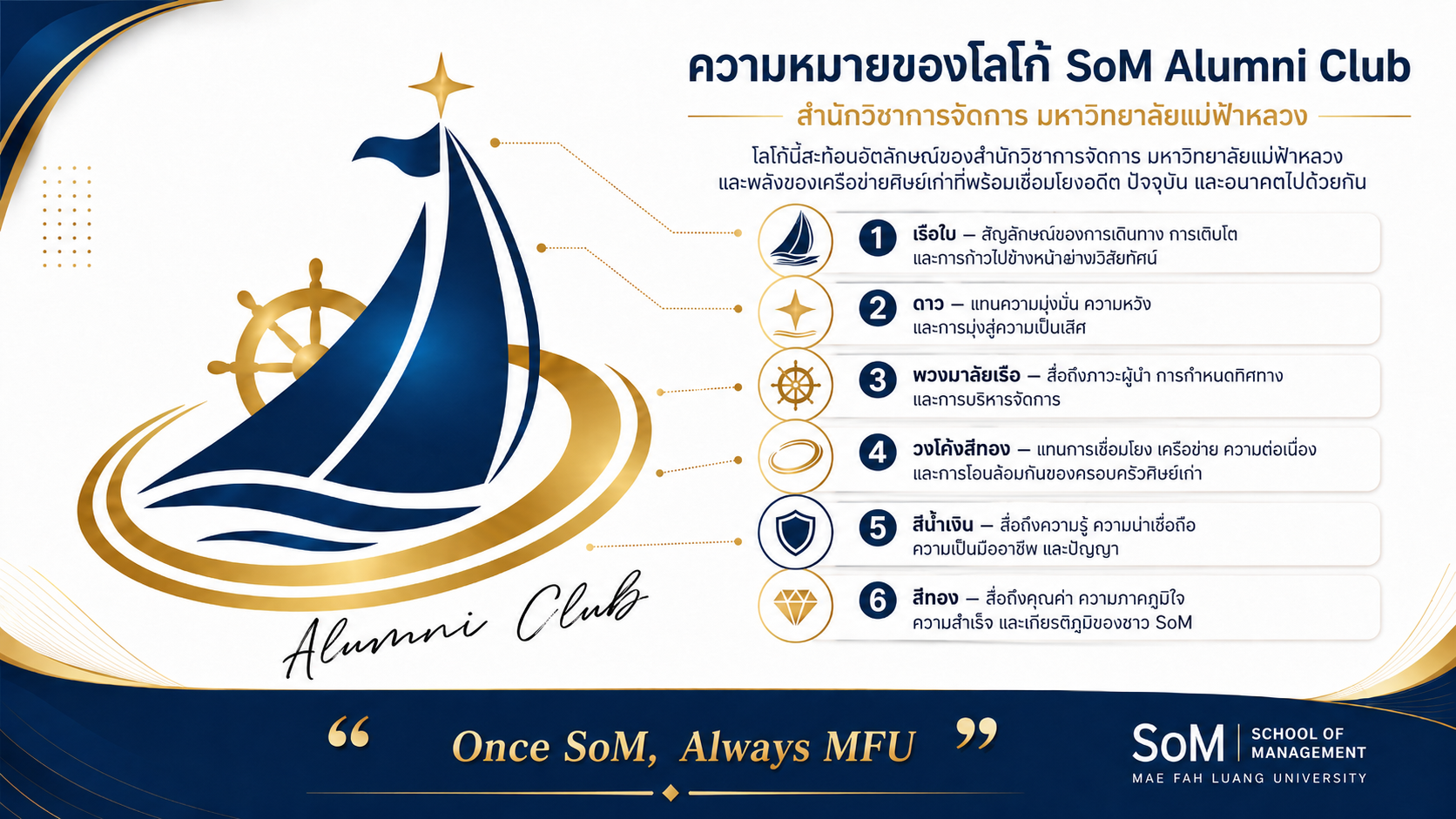 ความหมายของโลโก้ SoM Alumni Club